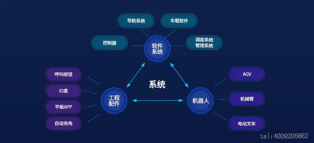 智慧仓储方案(图2)