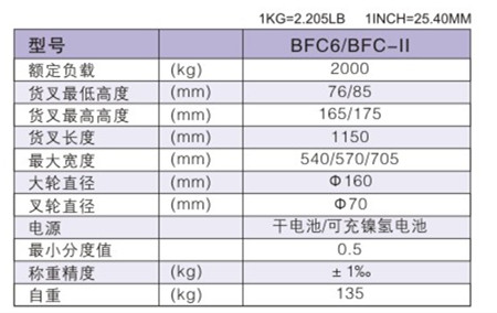 BFC6/BFC6-II(图1)