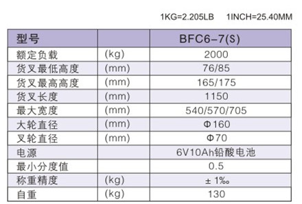 西林电子称手动搬运车BFC6-7(S)(图1)