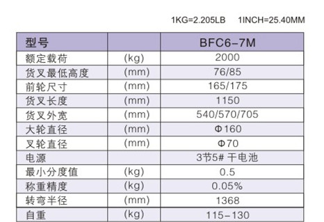 西林电子称手动搬运车BFC6-7M(图1)