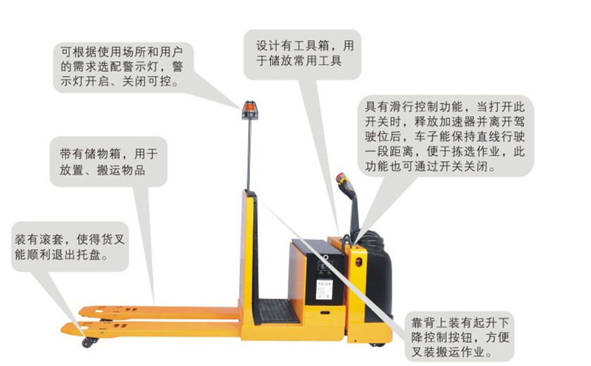 西林全电动搬运车CBD30Q(图1)