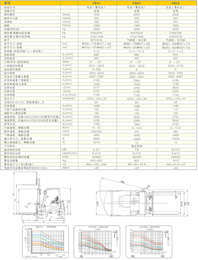 西林电动叉车FB15/FB20/FB25(图1)