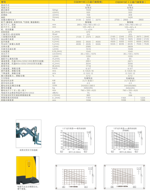 西林货叉前移式电动叉车CQDH15C(图1)