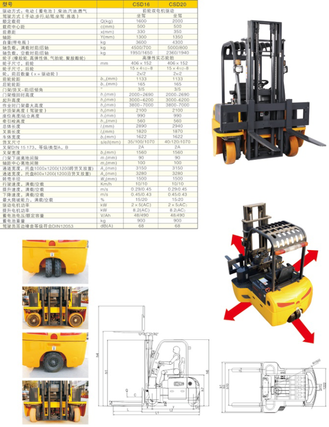 西林四向叉车CSD16/CSD20(图1)