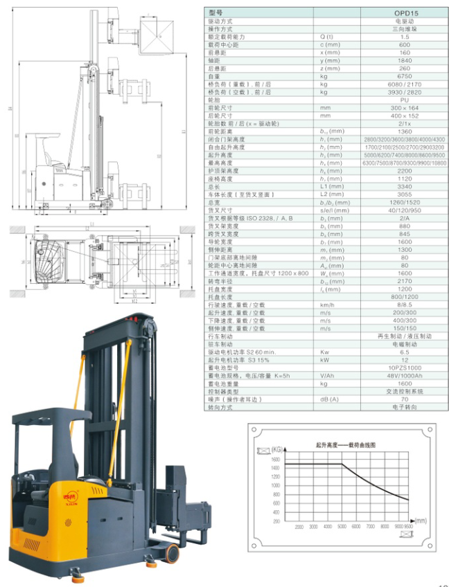 西林三向叉车OPD15(图1)