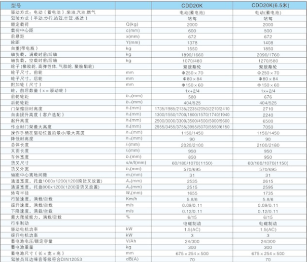 西林站驾式电动堆垛车CDD20K(图1)