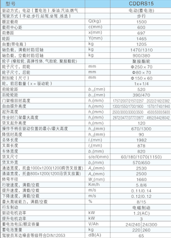 西林行走式电动双托盘堆垛车CDDR15S(图1)