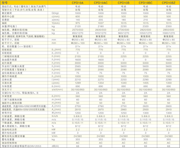 西林窄巷道平衡重式叉车CPD10A/CPD10B(图1)