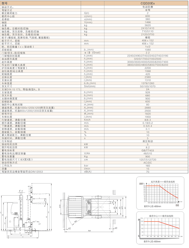 西林前移式防爆叉车CQD20EX(图1)