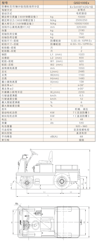 西林蓄电池防爆牵引车QSD100EX(图1)