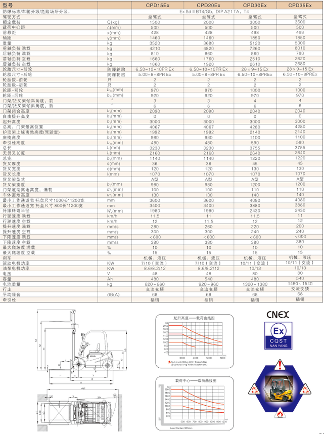 西林电动防爆叉车CPD15EX/CPD20EX/CPD30EX/CPD35EX(图1)