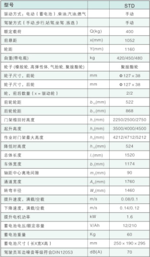 西林高空取料车STD(图1)