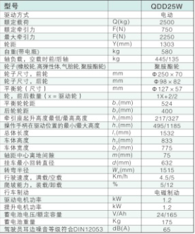 西林步行式电动牵引车QDD25W(图1)