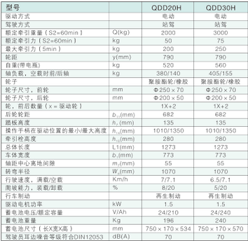 西林站驾式牵引车QDD20H/QDD30H(图1)