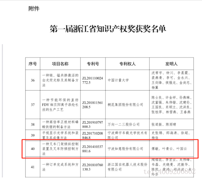 【喜报】如意荣获首届浙江省知识产权奖！(图1)